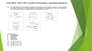 Prova AOCP - 2018 - UEFS - Analista Universitário - Engenharia Mecânica
 