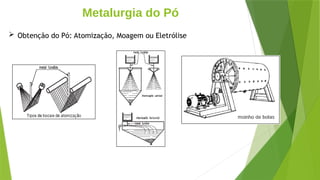 Metalurgia do Pó
 Obtenção do Pó: Atomização, Moagem ou Eletrólise
 