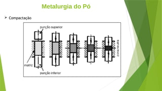 Metalurgia do Pó
 Compactação
 