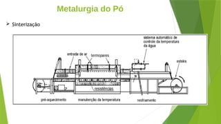 Metalurgia do Pó
 Sinterização
 