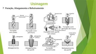 Usinagem
 Furação, Alargamento e Rebaixamento
 