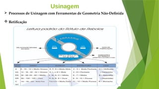 Usinagem
 Processos de Usinagem com Ferramentas de Geometria Não-Definida
 Retificação
 