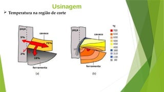 Usinagem
 Temperatura na região de corte
 