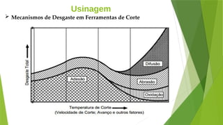 Usinagem
 Mecanismos de Desgaste em Ferramentas de Corte
 