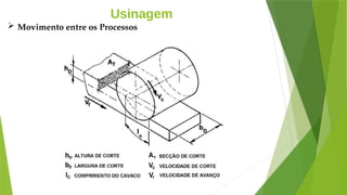 Usinagem
 Movimento entre os Processos
 