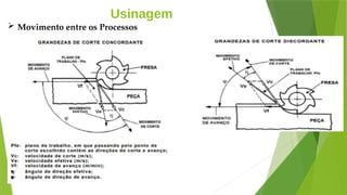 Usinagem
 Movimento entre os Processos
 