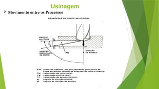 Usinagem
 Movimento entre os Processos
 