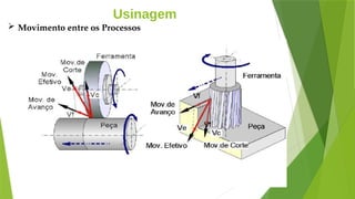 Usinagem
 Movimento entre os Processos
 