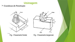 Usinagem
 Grandezas de Penetração
 