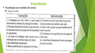 Fundição
 Areia verde
 Fundição em molde de areia
 