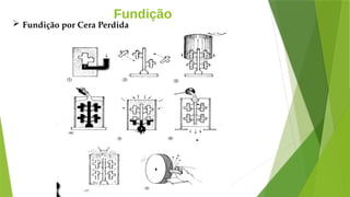 Fundição
 Fundição por Cera Perdida
 