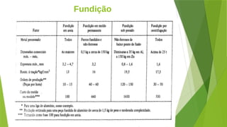 Fundição
 