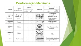 Conformação Mecânica
 