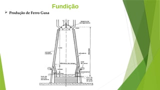 Fundição
 Produção de Ferro Gusa
 
