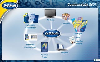 Comunicação  360º  Revistas TV Cabo Educação Consumidor Relações Públicas Internet Materiais Promocionais Exposição PDV Revistas Trade 