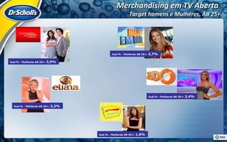 Aud.% - Mulheres AB 25+:  2,9%  Aud.% - Mulheres AB 25+:  2,2%  Aud.% - Mulheres AB 25+:  2,7%  Aud.% - Mulheres AB 25+:  2,4%  Aud.% - Mulheres AB 25+:  1,6%  Merchandising em TV Aberta  Target homens e Mulheres, AB 25+ 