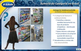 Sumário da Categoria no Brasil A categoria de footcare é subdesenvolvida:  Palmilhas e devices: vendidas basicamente nas lojas de produtos ortopédicos – distribuição inadequada Baixo volume e alto preço Consumidores só compram quando têm dores ou necessidades específicas Desodorantes e cremes são  mais desenvolvidos Categoria Subdesenvolvida R$200MM vendas estimadas 