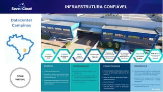 Datacenter
Campinas
TOUR
VIRTUAL
INFRAESTRUTURA CONFIÁVEL
 