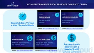 ALTA PERFORMANCE E ESCALABILIDADE COM BAIXO CUSTO
Assista: https://youtu.be/0Auoc4ZN3bc Assista: https://youtu.be/Dhf_kMGD6oM
Porque é mais
barato com a
SaveinCloud?
Linux e Windows
Assista: https://youtu.be/S2UEEnO185I
Assista: https://youtu.be/5pvWCsaq7Jo
Escalabilidade Vertical
e Alta Disponibilidade
 