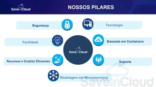 Segurança
NOSSOS PILARES
Facilidade Baseada em Containers
Modelagem em Microsserviços
Recursos e Custos Eficientes
Tecnologia
Suporte
 