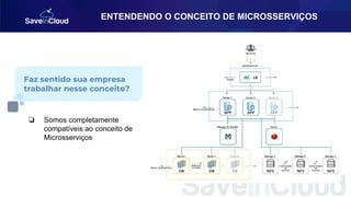 ENTENDENDO O CONCEITO DE MICROSSERVIÇOS
Faz sentido sua empresa
trabalhar nesse conceito?
❏ Somos completamente
compatíveis ao conceito de
Microsserviços
 