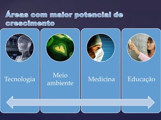 Tecnologia
Meio
ambiente
Medicina Educação
 