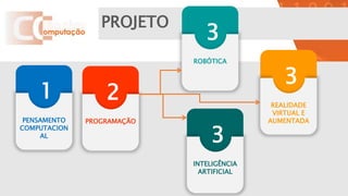 PROJETO
1
PENSAMENTO
COMPUTACION
AL
2
PROGRAMAÇÃO
3
ROBÓTICA
3
REALIDADE
VIRTUAL E
AUMENTADA
3
INTELIGÊNCIA
ARTIFICIAL
 