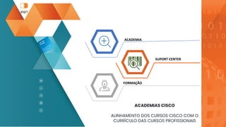 ACADEMIAS CISCO
ALINHAMENTO DOS CURSOS CISCO COM O
CURRÍCULO DAS CURSOS PROFISSIONAIS
ACADEMIA
SUPORT CENTER
FORMAÇÃO
 