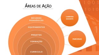 ÁREAS DE AÇÃO
PARCERIAS
CARREIRA
DOCENTE
 