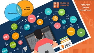 PENSADA
COM O
CURRÍCULO
APPs
SO
HARDWARE
 