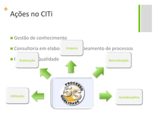 Ações no CITiGestão de conhecimento