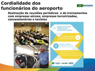 Cordialidade dos
funcionários do aeroporto
Realização de reuniões periódicas e de treinamentos
com empresas aéreas, empresas terceirizadas,
concessionários e taxistas
 