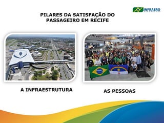 PILARES DA SATISFAÇÃO DO
PASSAGEIRO EM RECIFE
A INFRAESTRUTURA AS PESSOAS
 