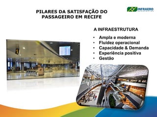 PILARES DA SATISFAÇÃO DO
PASSAGEIRO EM RECIFE
A INFRAESTRUTURA
• Ampla e moderna
• Fluidez operacional
• Capacidade & Demanda
• Experiência positiva
• Gestão
 