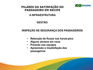 PILARES DA SATISFAÇÃO DO
PASSAGEIRO EM RECIFE
A INFRAESTRUTURA
GESTÃO
INSPEÇÃO DE SEGURANÇA DOS PASSAGEIROS
• Retenção de fluxos nas horas-pico
• Alguns atrasos em voos
• Pressão nas equipes
• Apreensão e insatisfação dos
passageiros
 