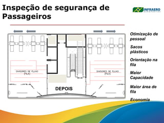 Inspeção de segurança de
Passageiros
Otimização de
pessoal
Sacos
plásticos
Orientação na
fila
Maior
Capacidade
Economia
Maior área de
fila
CONEXÃO
ANTESCONEXÃO
DEPOIS
 