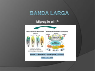 Migração all-IP
 