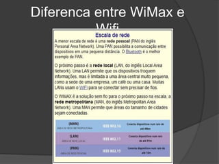 Diferenca entre WiMax e
          Wifi
 