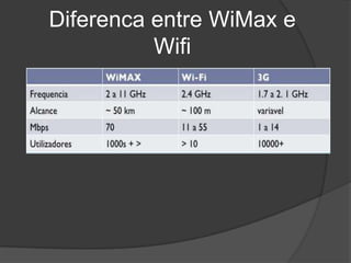 Diferenca entre WiMax e
          Wifi
 
