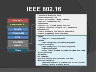 IEEE 802.16
 