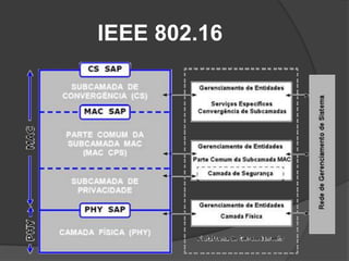 IEEE 802.16
 