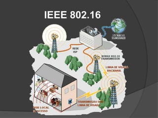 IEEE 802.16
 