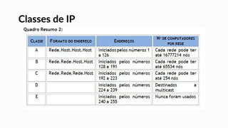 Classes de IP
 