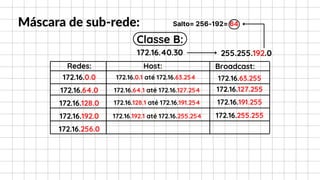 Redes: Host: Broadcast:
172.16.40.30
Classe B:
255.255.192.0
172.16.0.0
172.16.64.0
172.16.128.0
172.16.192.0
172.16.256.0
172.16.0.1 até 172.16.63.254 172.16.63.255
172.16.127.255
172.16.191.255
172.16.255.255
172.16.64.1 até 172.16.127.254
172.16.128.1 até 172.16.191.254
172.16.192.1 até 172.16.255.254
Salto= 256-192= 64
Máscara de sub-rede:
 