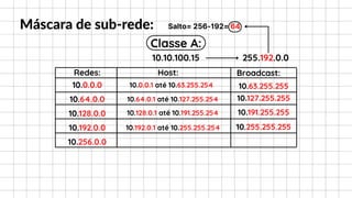 255.192.0.0
Redes: Host: Broadcast:
10.10.100.15
Classe A:
10.0.0.0
10.64.0.0
10.128.0.0
10.192.0.0
10.256.0.0
10.0.0.1 até 10.63.255.254 10.63.255.255
10.127.255.255
10.191.255.255
10.255.255.255
10.64.0.1 até 10.127.255.254
10.128.0.1 até 10.191.255.254
10.192.0.1 até 10.255.255.254
Salto= 256-192= 64
Máscara de sub-rede:
 