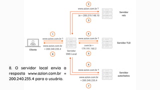 8. O servidor local envia a
resposta www.azion.com.br =
200.240.235.4 para o usuário.
 