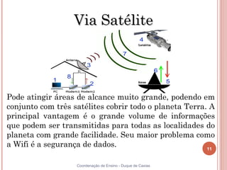 Via Satélite




Pode atingir áreas de alcance muito grande, podendo em
conjunto com três satélites cobrir todo o planeta Terra. A
principal vantagem é o grande volume de informações
que podem ser transmitidas para todas as localidades do
planeta com grande facilidade. Seu maior problema como
a Wifi é a segurança de dados.                          11


                   Coordenação de Ensino - Duque de Caxias
 