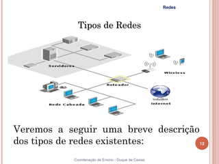 Redes



              Tipos de Redes




Veremos a seguir uma breve descrição
dos tipos de redes existentes:       12


            Coordenação de Ensino - Duque de Caxias
 