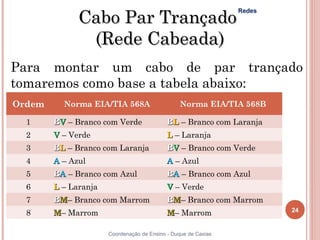 Cabo Par Trançado
                                                                Redes




               (Rede Cabeada)
Para montar um cabo de par trançado
tomaremos como base a tabela abaixo:
Ordem     Norma EIA/TIA 568A                     Norma EIA/TIA 568B

  1     BV – Branco com Verde               BL – Branco com Laranja
  2     V – Verde                           L – Laranja
  3     BL – Branco com Laranja             BV – Branco com Verde
  4     A – Azul                            A – Azul
  5     BA – Branco com Azul                BA – Branco com Azul
  6     L – Laranja                         V – Verde
  7     BM– Branco com Marrom               BM– Branco com Marrom
                                                                        24
  8     M– Marrom                           M– Marrom

                      Coordenação de Ensino - Duque de Caxias
 