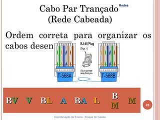 Cabo Par Trançado
                                                        Redes




        (Rede Cabeada)
Ordem correta para organizar os
cabos desenrolados:




                                                    B
BV V BL A BA L                                              M
                                                    M           25


          Coordenação de Ensino - Duque de Caxias
 